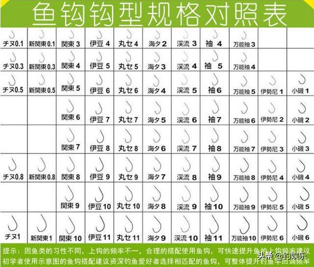 野钓你们用几号袖钩,野钓你们都用多大线组