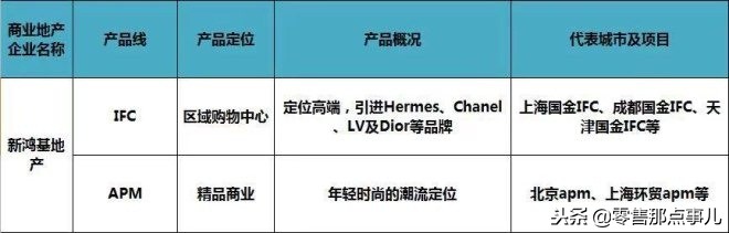 2018商业地产十强优秀企业,商业地产500强企业排行榜