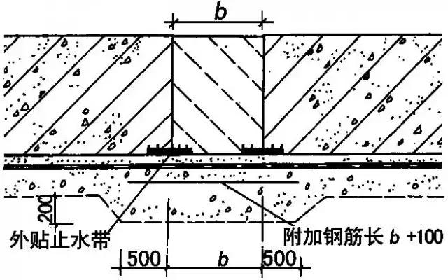 地下水池防水施工方案,地下防水工程施工技术