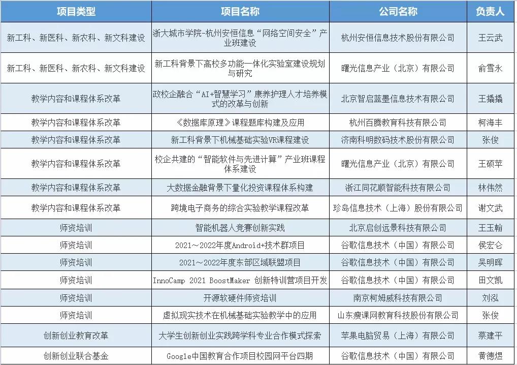 浙江省高校经费2024,浙江各高校经费2023