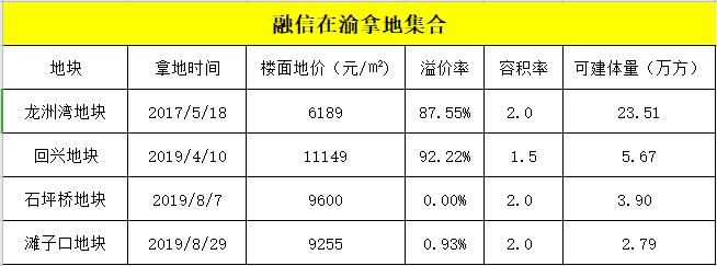 奥体十大高价盘,深扒房地产