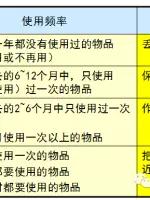 5s管理好做法,5s管理完整教程