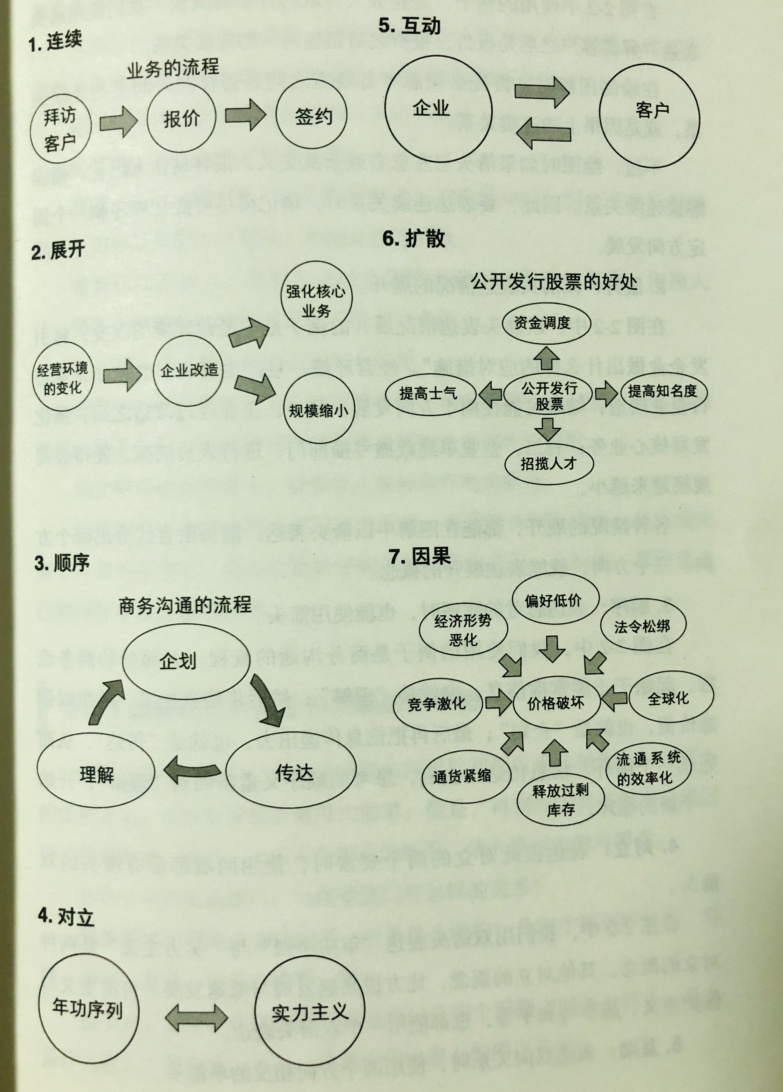 图形思考方法,图形思考100个技巧
