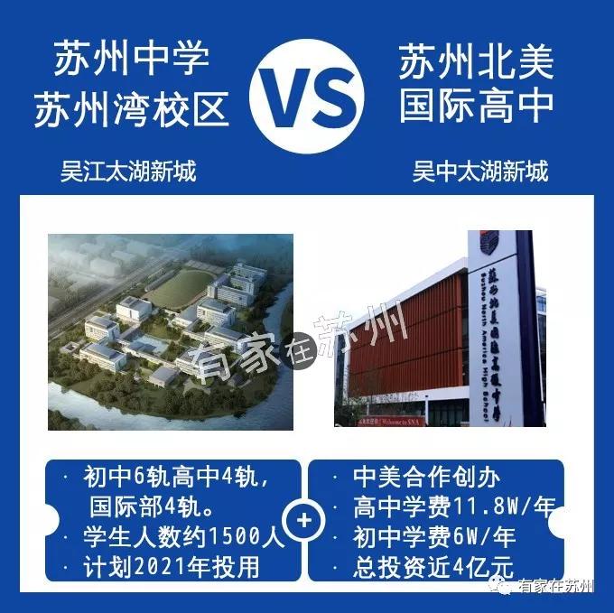 太湖新城学校篇吴江VS吴中：幼儿园-小学-初中-高中都拿出来比