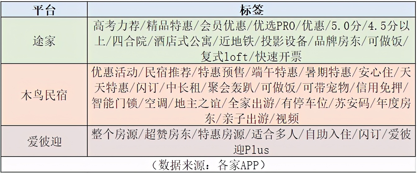 途家木鸟美团,途家民宿测评