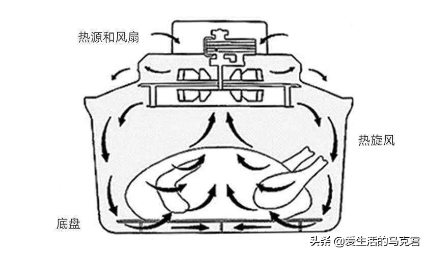 买空气炸锅怎么选牌子好用,空气炸锅哪一款最好用博主测评