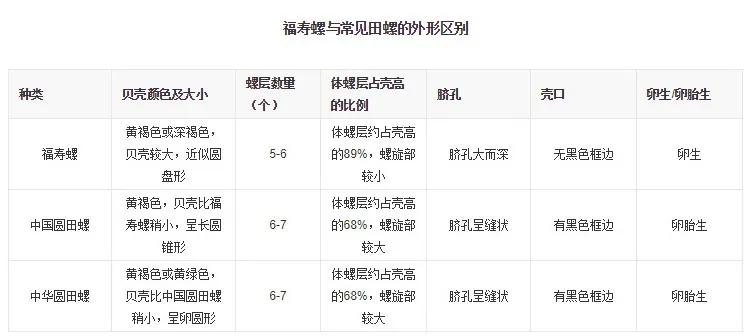 很多食物都有寄生虫,哪些寄生虫会造成生命危险