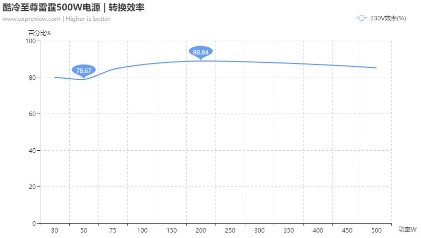 酷冷至尊新雷霆500w,酷冷至尊500w雷霆是什么时候出