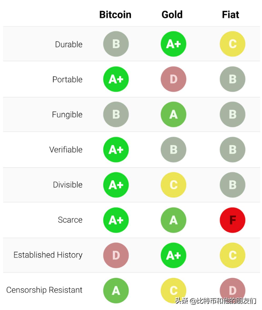 btc黄金十年走势图,btc黄金走势分析