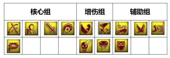 梦幻西游孩子养成全过程教学,梦幻西游手游普陀平民养成