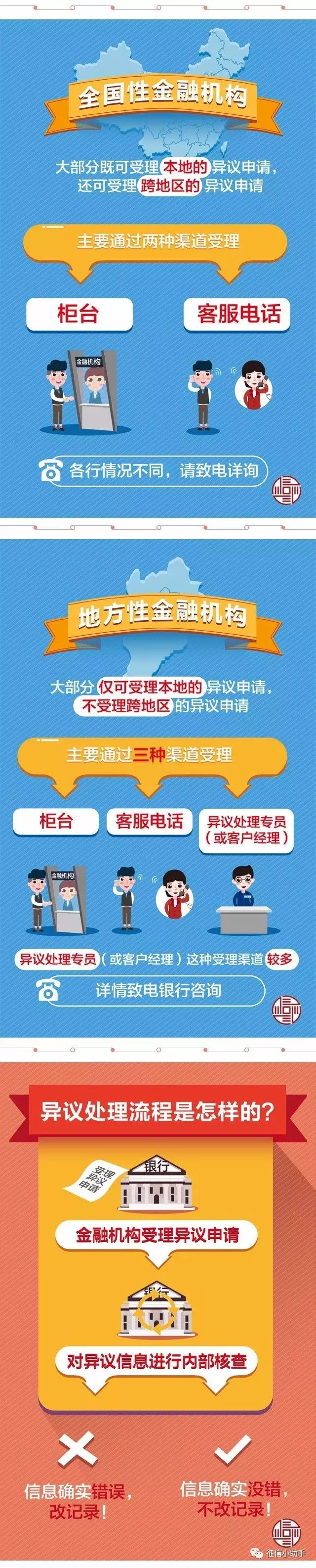 征信报告不良信息是什么,征信报告中的不良信息是什么