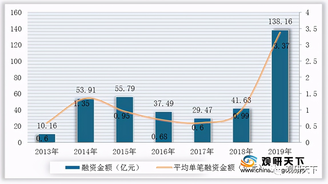 2023中国化妆品市场预测,中国化妆品市场现状分析报告