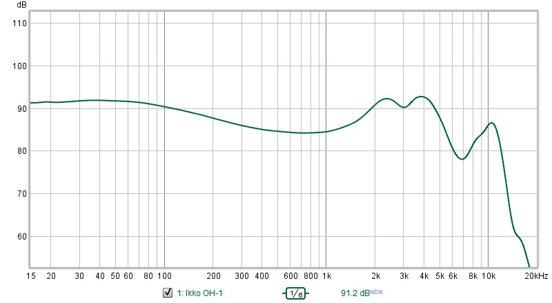 不可小觑的IKKOMeteorOH1圈铁耳塞
