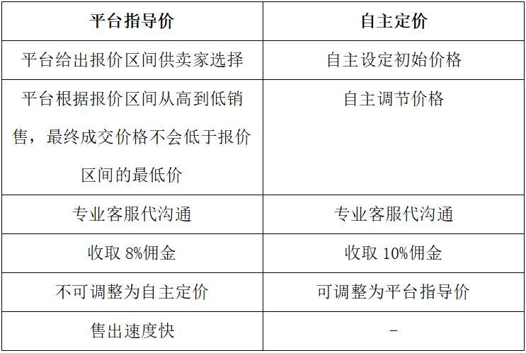 降价10000+，这把马丁HD28，你值得拥有