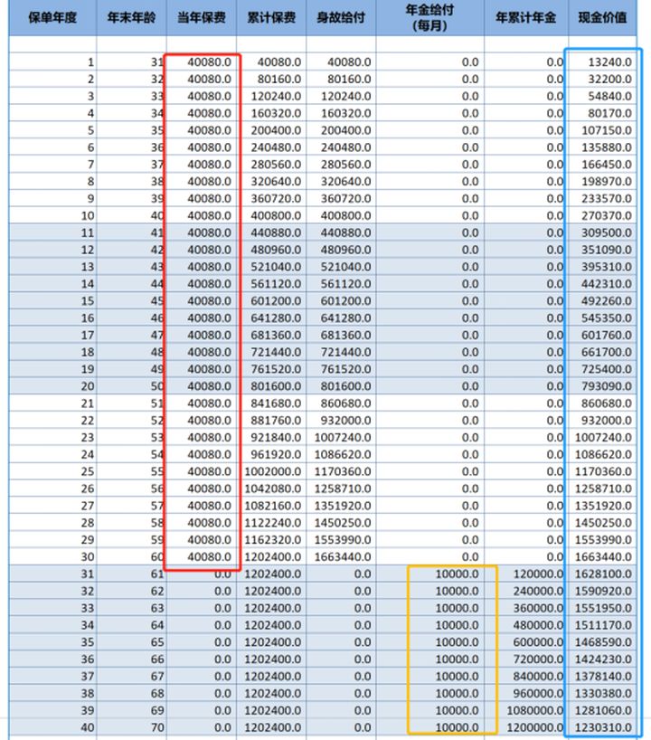 理财险的套路有哪些,理财险要注意哪些事项
