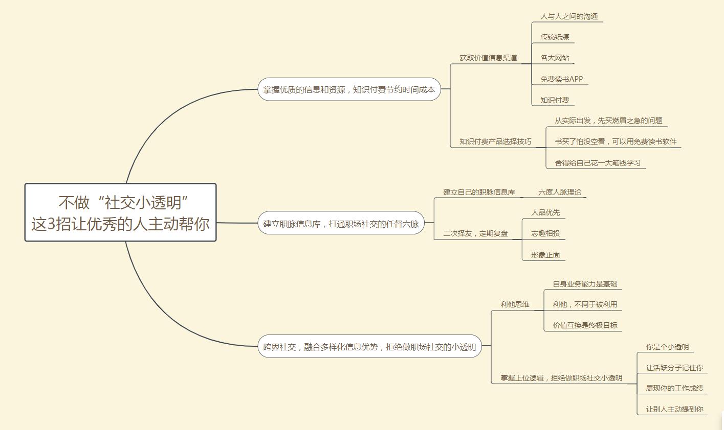 职场小透明怎么逆袭,如何成为职场小透明