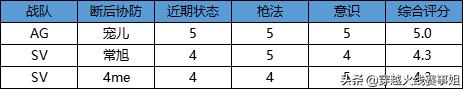 最强矛与盾的对垒：细说S16总决赛每位选手的优劣势