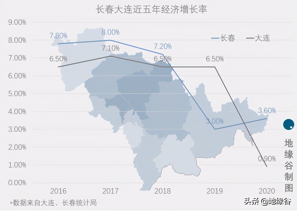 长春可能成为东北中心城市吗,长春成为国家中心城市进展