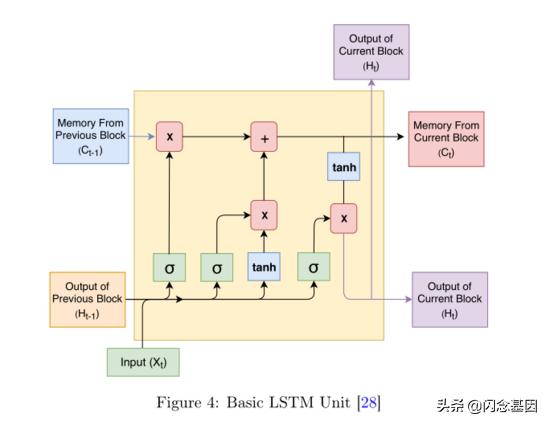 深度学习在金融中的研究热门,金融深度学习方法