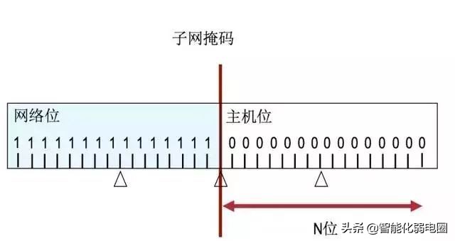 网络的所有设备ip地址,网络ip地址大全一览表