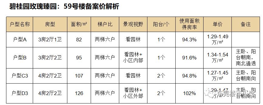 东莞市碧桂园玫瑰臻园,疫情后楼盘首开