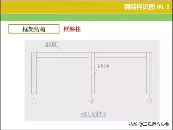钢结构厂房识图算量及报价,钢结构施工图识图步骤是什么