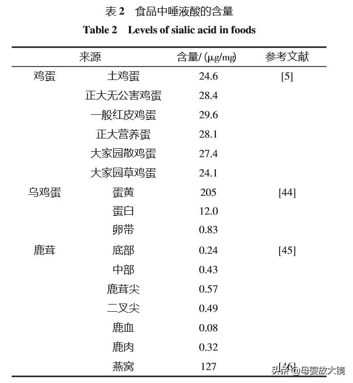 促进婴儿大脑发育的dha是啥,宝宝大脑发育吃什么dha