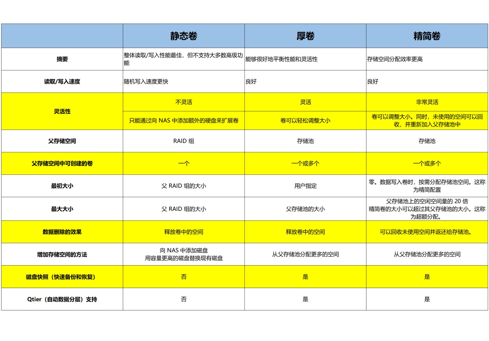 nas入门基础知识大全,nas入门基础知识