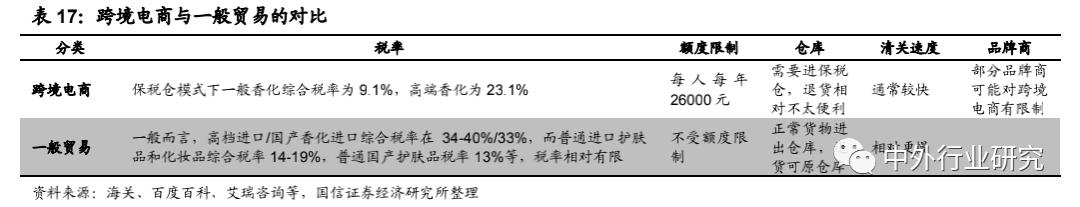 国内免税电商入驻哪个平台好,跨境免税电商怎么样的