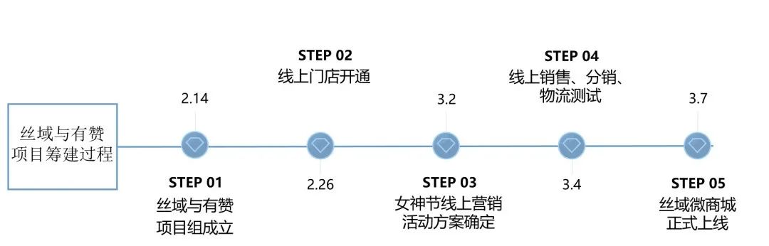 丝域养发品牌风采,丝域养发有哪些项目