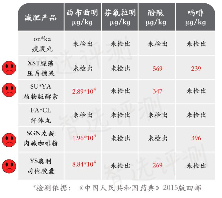 郭美美减肥食品有哪些,郭美美减肥事件被判了多久