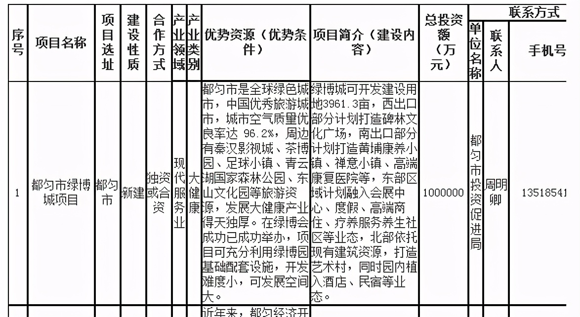 都匀绿博园动物园,2020年野生动物园新建工程