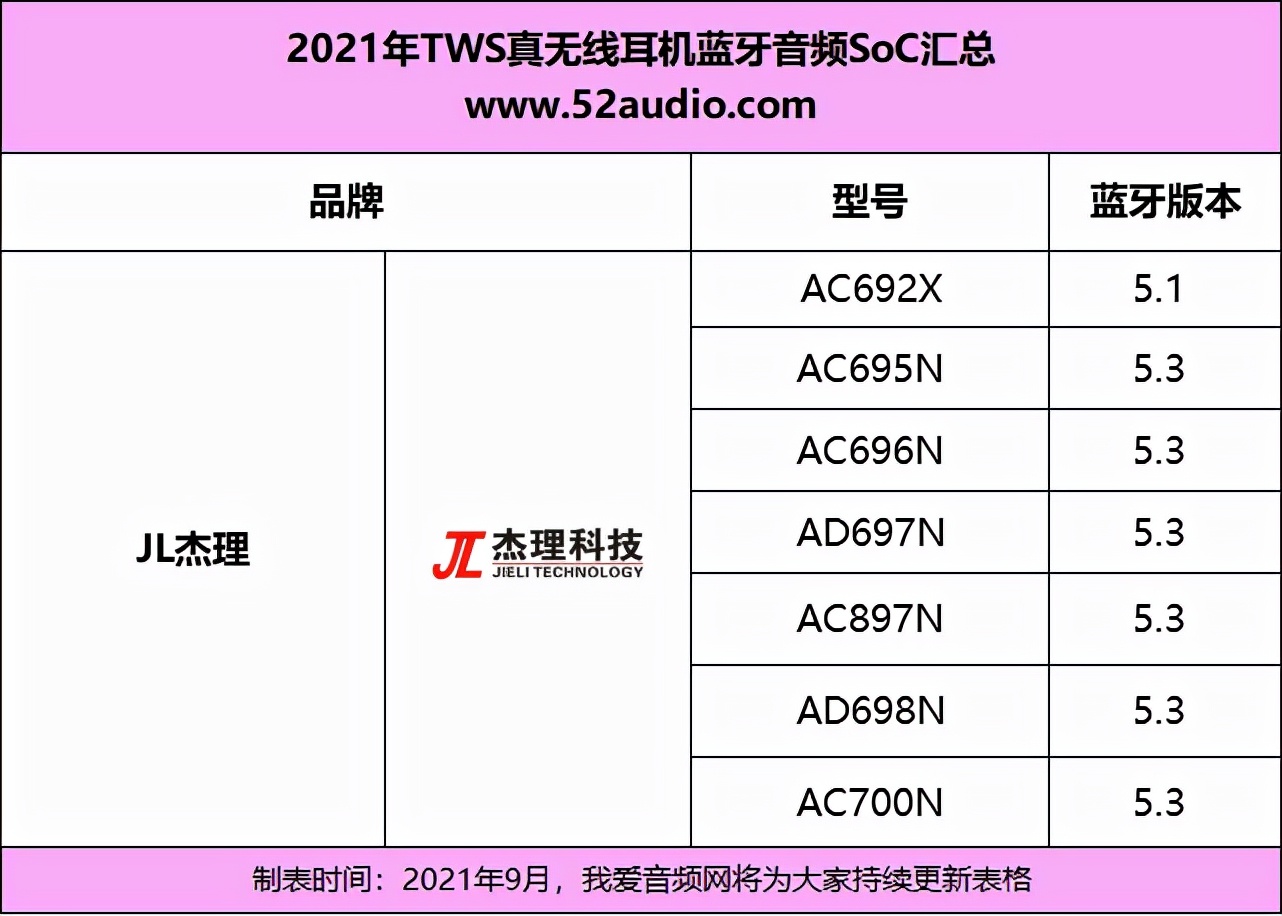 2021tws耳机音质排行榜,tws蓝牙耳机电路讲解