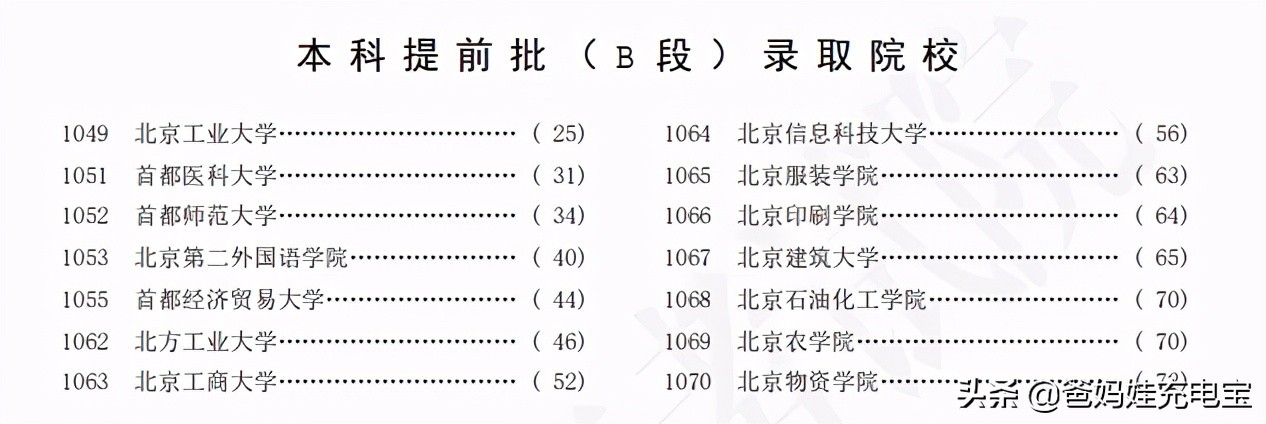 2020年北工大在北京的录取排名,北工大2023年多少分能上