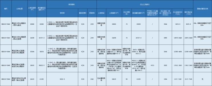 悦发置业,悦发房地产