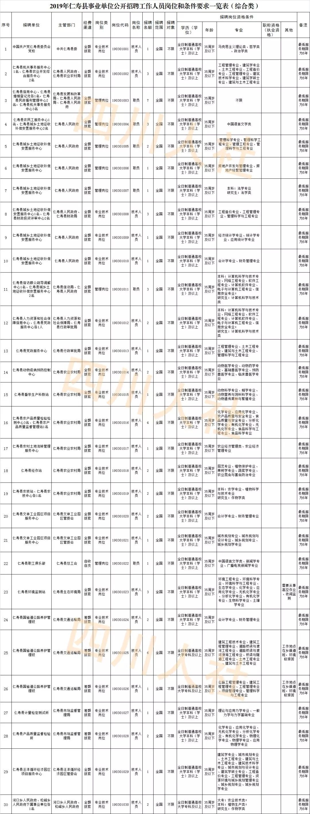 四川人事考试网官网二级建造师,四川人事最新招考信息