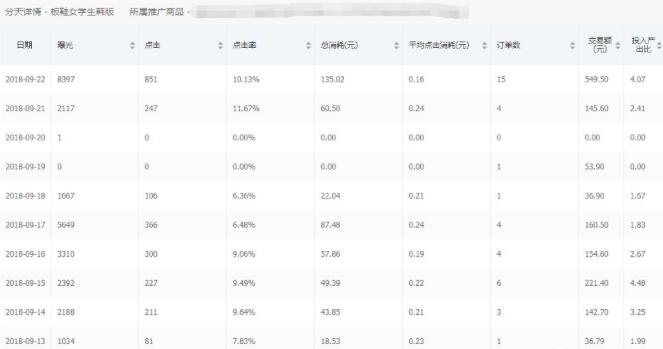 拼多多新店搜索推广怎样开最好,拼多多推广计划关键词出价