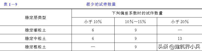 公路路面石灰土基层施工技术规范,市政水泥混凝土道路工程施工步骤