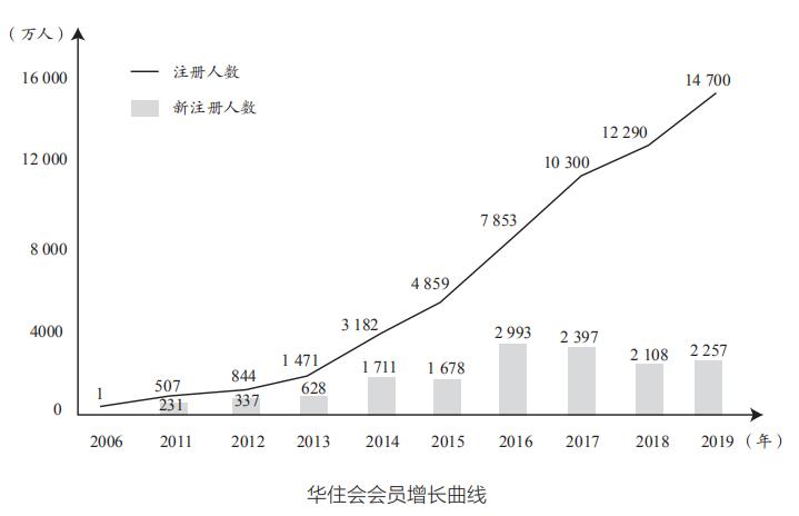 全季酒店发家史,全季酒店有哪些优势
