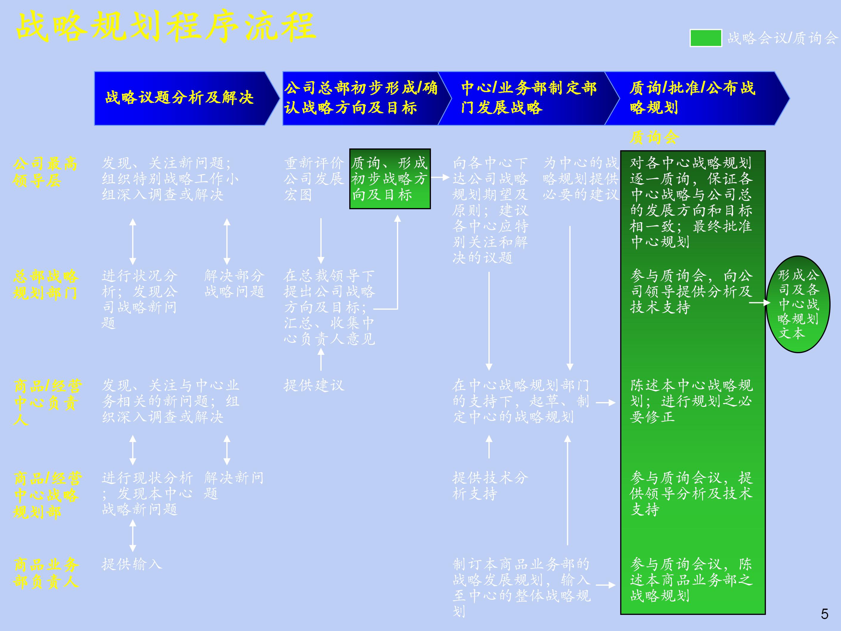 企业重大变更战略规划蓝图模板,企业战略规划图模板