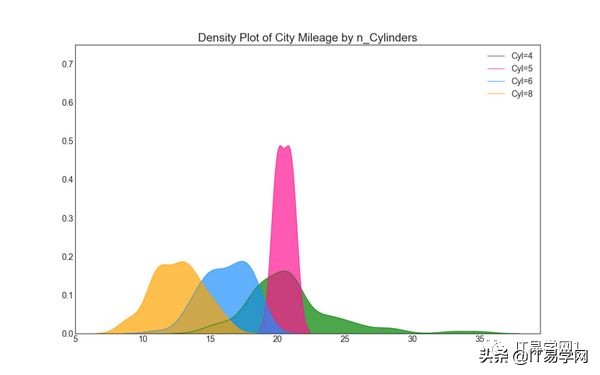 各种数据分析可视化图表,数据可视化之终极展现