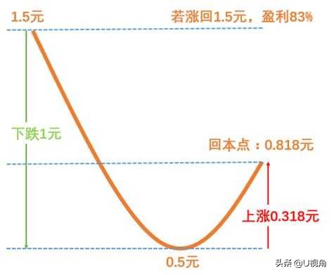 新手如何投资理财看这篇就够,投资理财小白应该如何入门