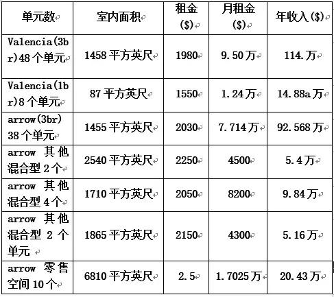 fontana房子,地产新房推荐文字图片