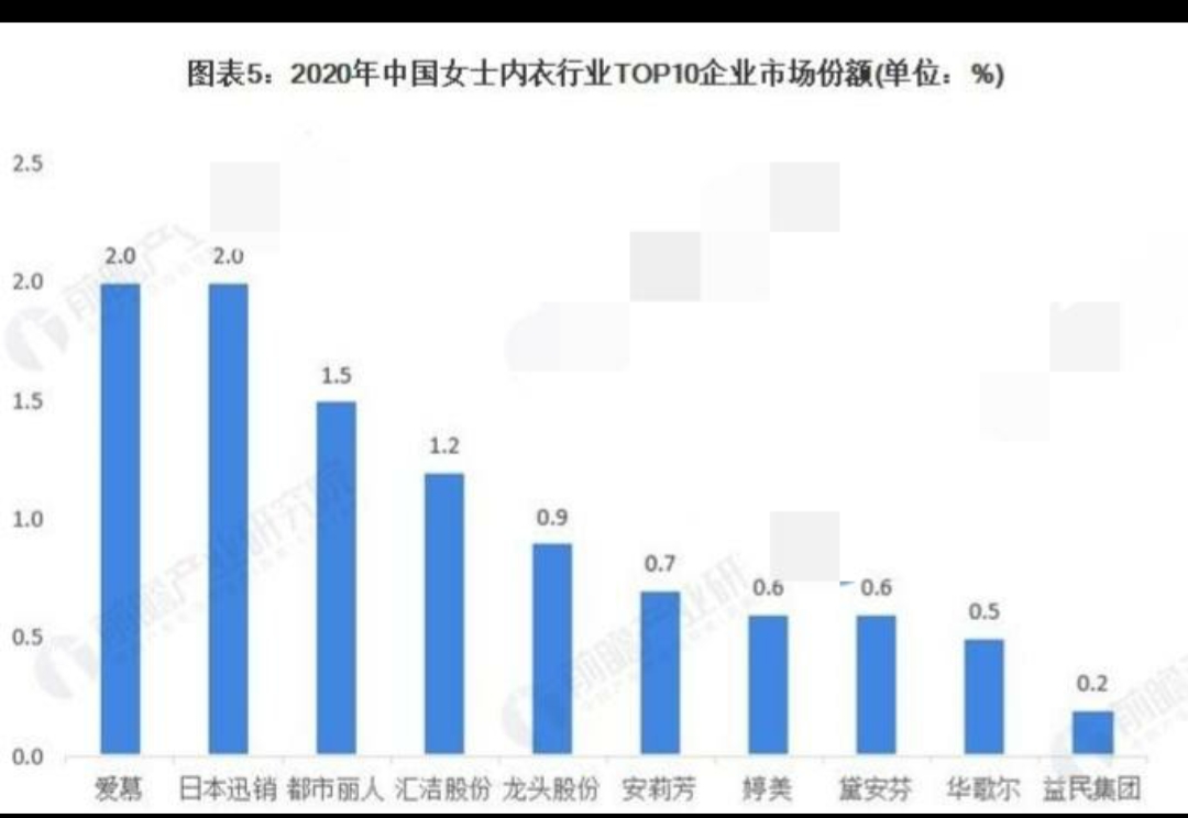 女性内衣性价比高的品牌推荐,女性高级感内裤内衣品牌