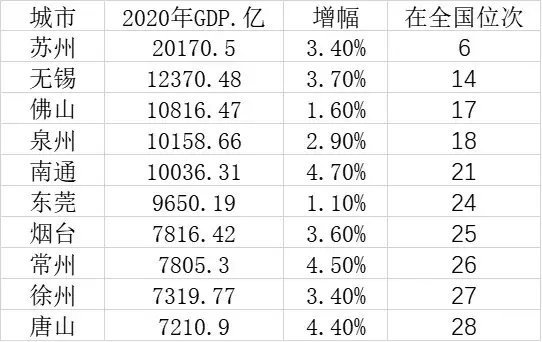 江苏徐州崛起,从全国的角度看徐州的未来发展