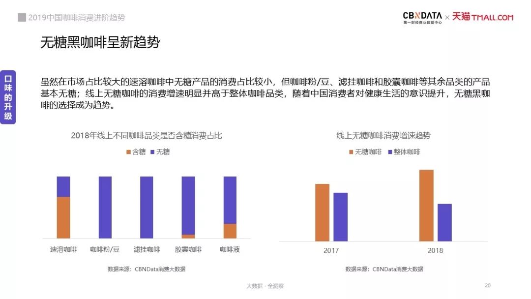 还在喝雀巢？三顿半、时萃、沃欧，这些新兴国产品牌了解一下