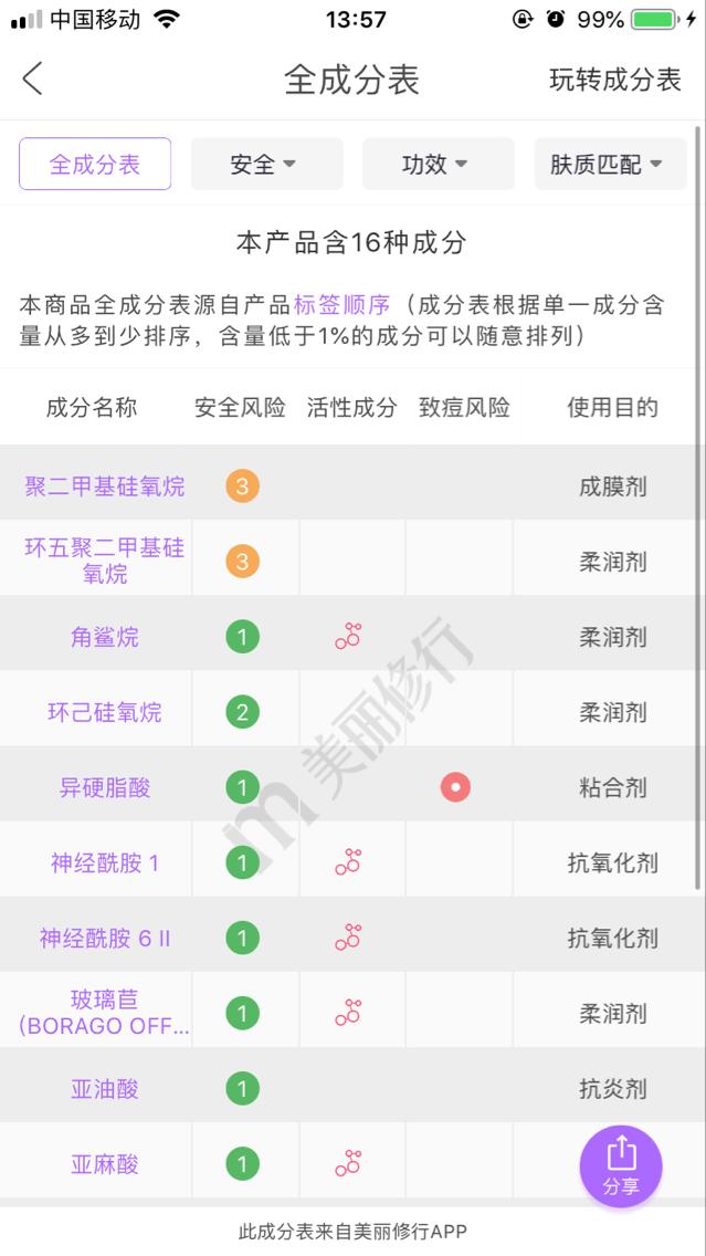 一个没落的贵族——伊丽莎白·雅顿