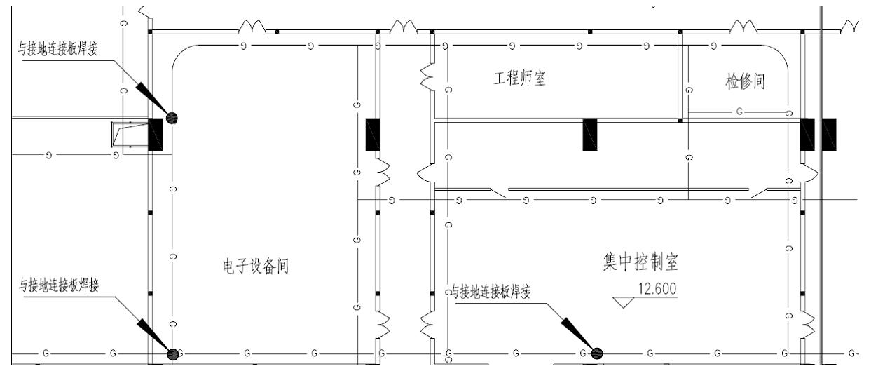 发电厂工作接地与保护接地,发电机组电箱接地做法