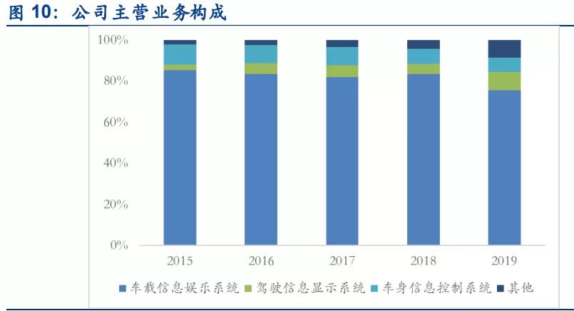 德赛西威智能驾驶破局,德赛西威的智能产品