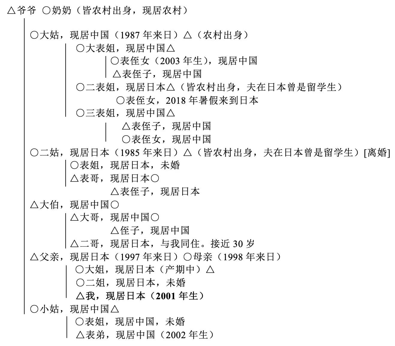 冯川｜我们为何来到日本？小留学生的自我确认（连载一）